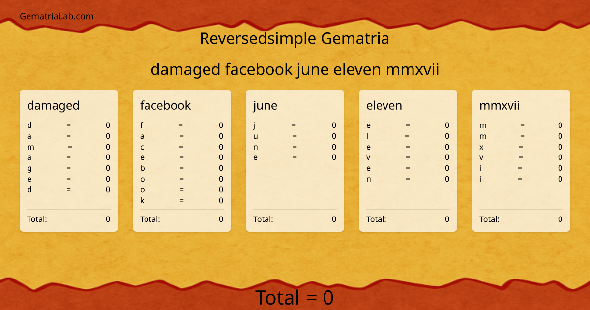 damaged facebook june eleven mmxvii in reversedsimple Gematria